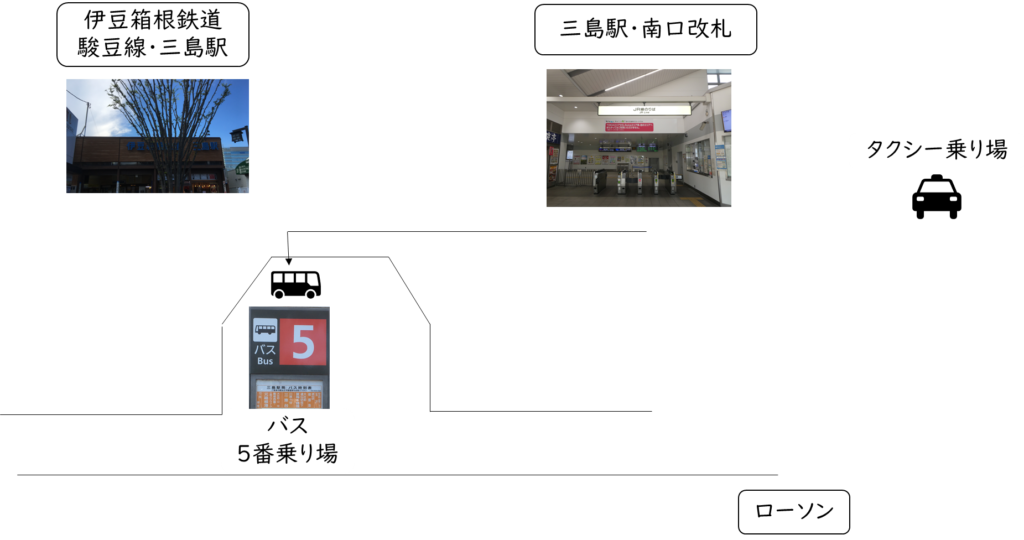 三島駅 南口 バスターミナル 5番乗り場マップ