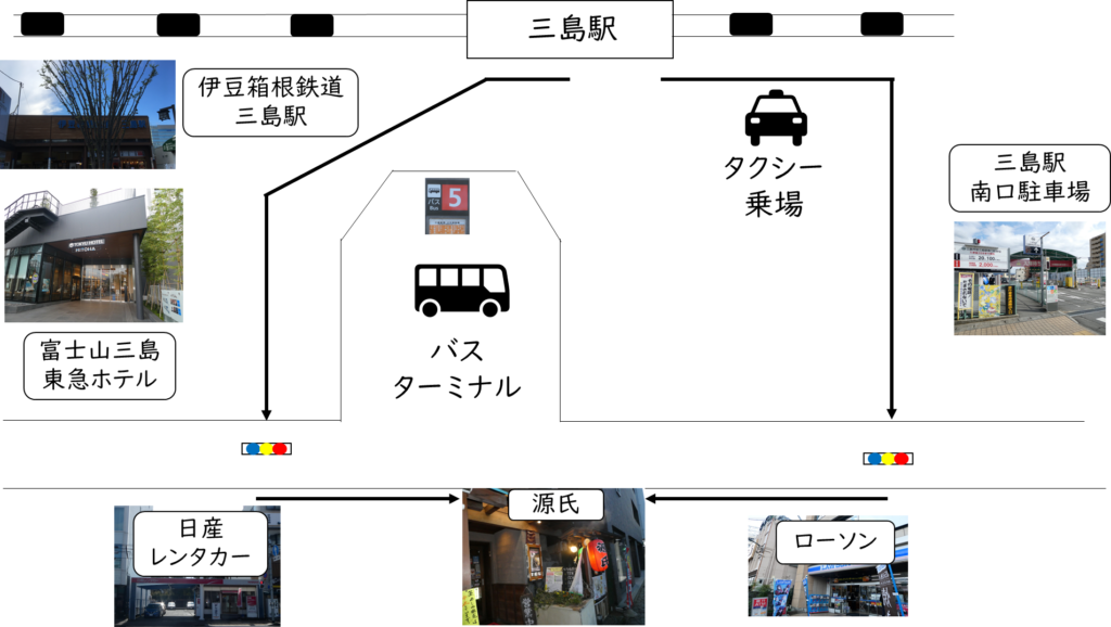 三島駅南口から源氏までのルート